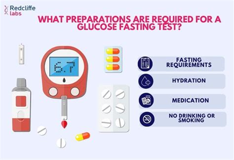 FBS Test (Fasting Blood Sugar): Why and How is it .
